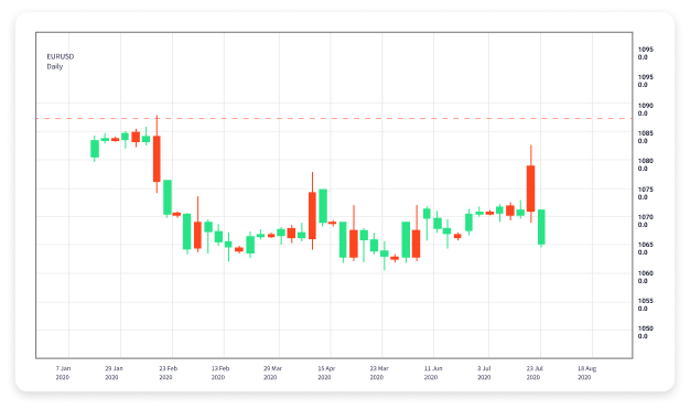 Understanding Forex Trading Meaning, Basics, and Strategies